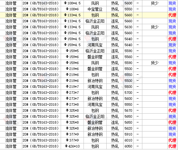 無縫管價格行情今日無縫管的價格，今天無縫管多少錢一噸？（1）