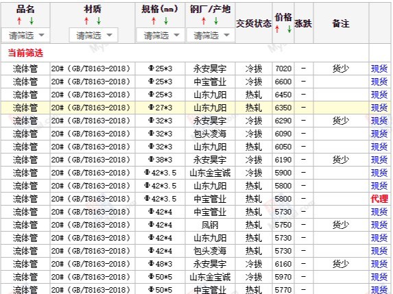 【西安寶雞渭南】2023/4/27日最新無縫管廠家價(jià)格行情無縫鋼管今天的價(jià)格多少錢一噸/一米？