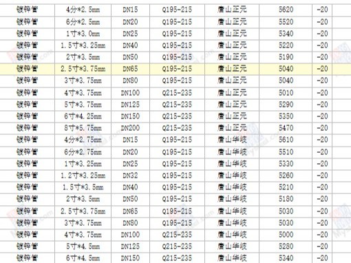 【西安渭南寶雞】2024/8/19最新鍍鋅方矩管廠家價(jià)格行情方矩管今天的價(jià)格多少錢一噸/一米？