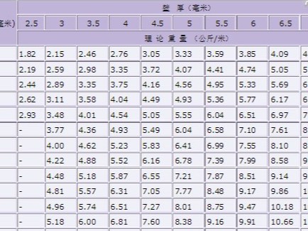 國(guó)標(biāo)焊接鋼管都有幾種，分別執(zhí)行那些焊管標(biāo)準(zhǔn)？