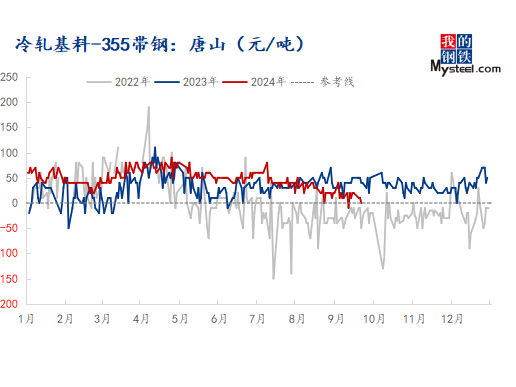國慶節(jié)后全國帶鋼供需矛盾緩解 價(jià)格或先揚(yáng)后抑