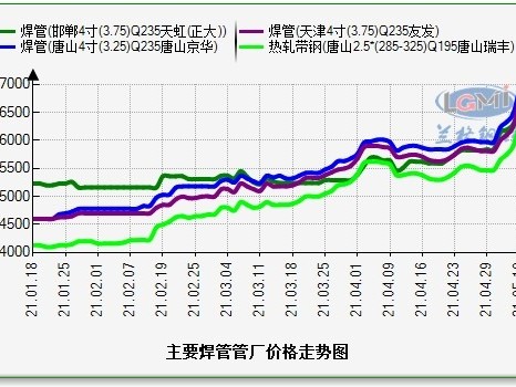 鋼價(jià)持續(xù)上漲而你“手無(wú)寸鐵”該如何是好？